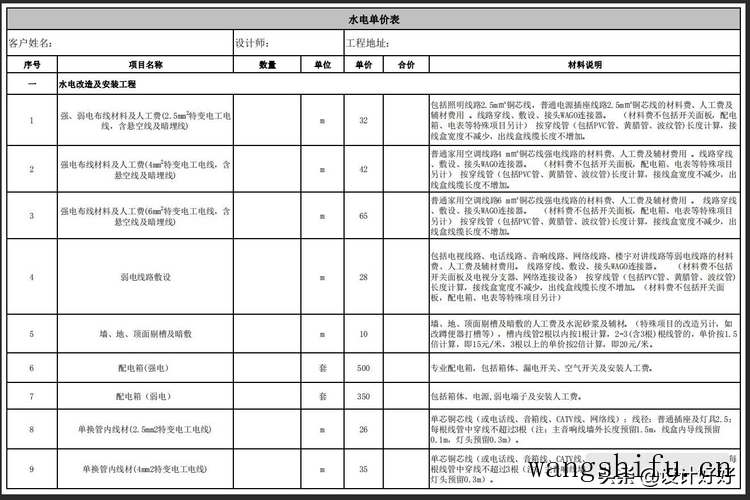 家装改水电到底有没有收费标准,价格多少钱 家装改水电到底有没有收费标准,价格多少钱