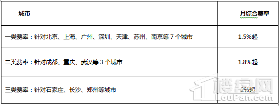 尾款垫资所需资料和流程是啥？