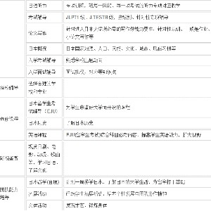 上海昂立出国机构标识
